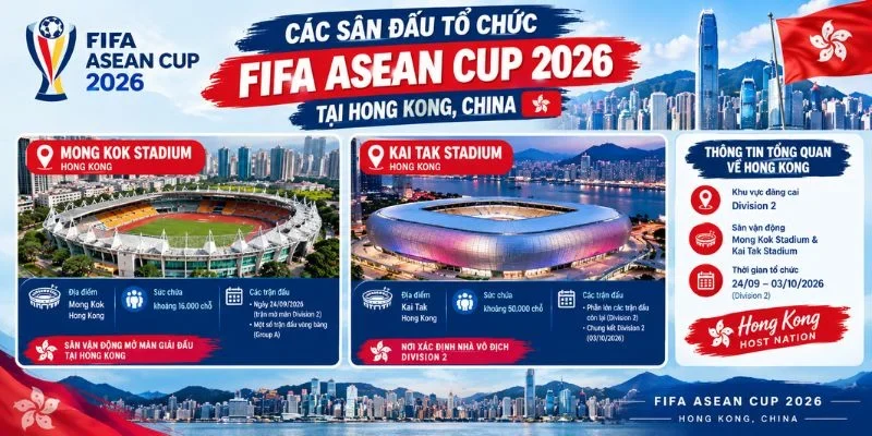 FIFA ASEAN Cup 2026 tổ chức ở đâu với Hong Kong cũng đã ấn định sân đấu.