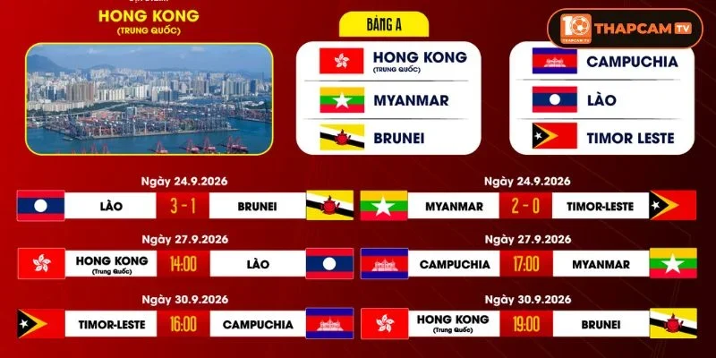 Thể thức thi đấu FIFA ASEAN CUP 2026 được công bố rõ ràng.